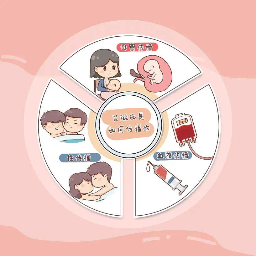 【科普】消除艾梅乙，孕育健康新生命——新生儿喂养指导