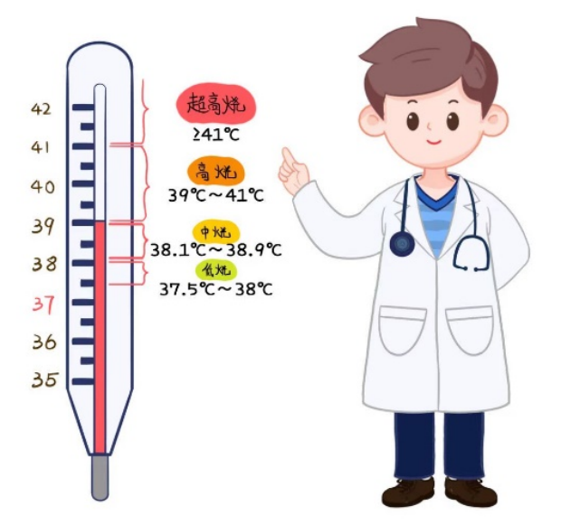【科普时间】儿童发热的识别与判断